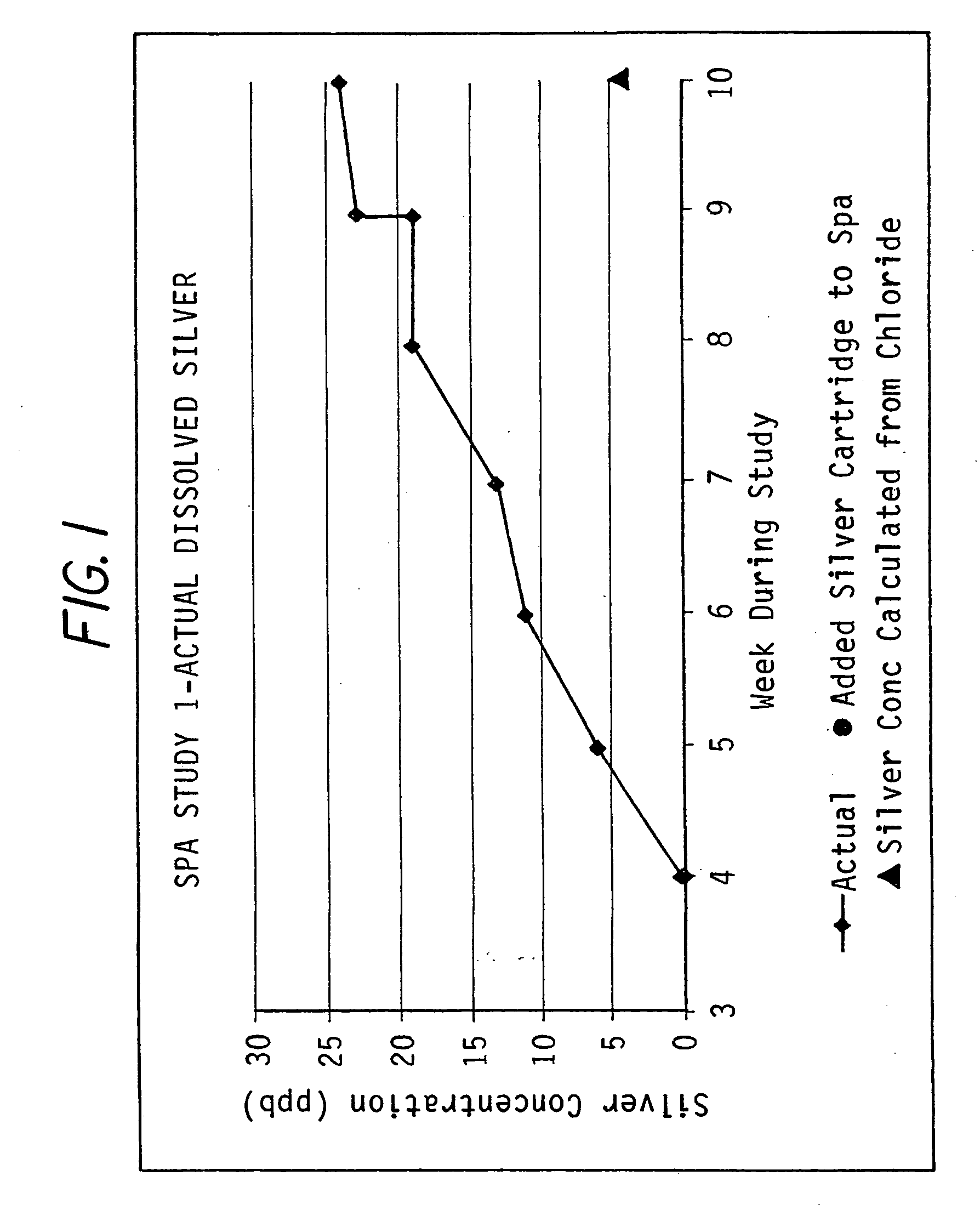 ION enhancement