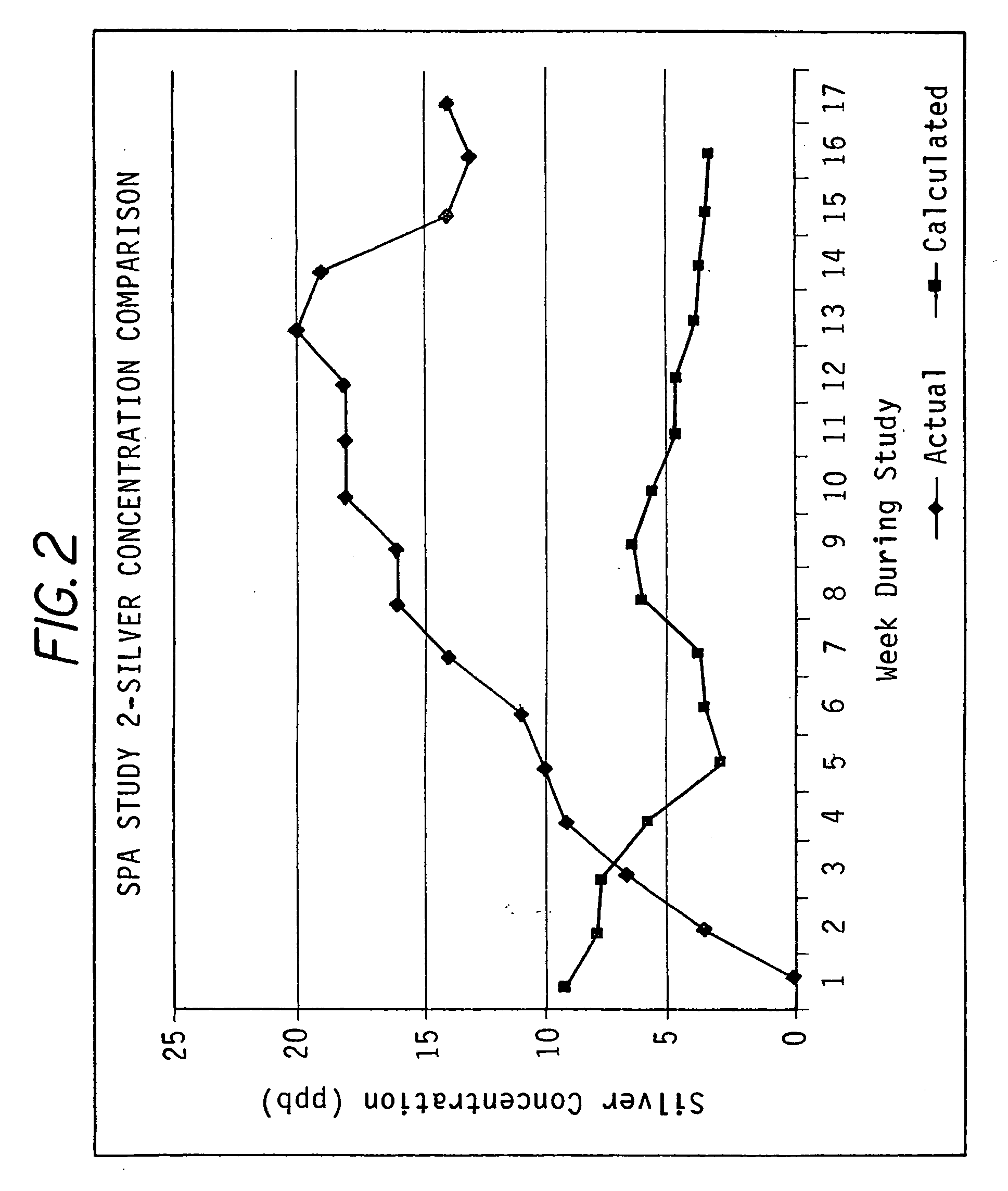 ION enhancement