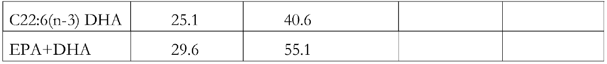 Method for preparing glyceride rich in fish oil and n-3 long-chain polyunsaturated fatty acid by virtue of enzyme method and product of method