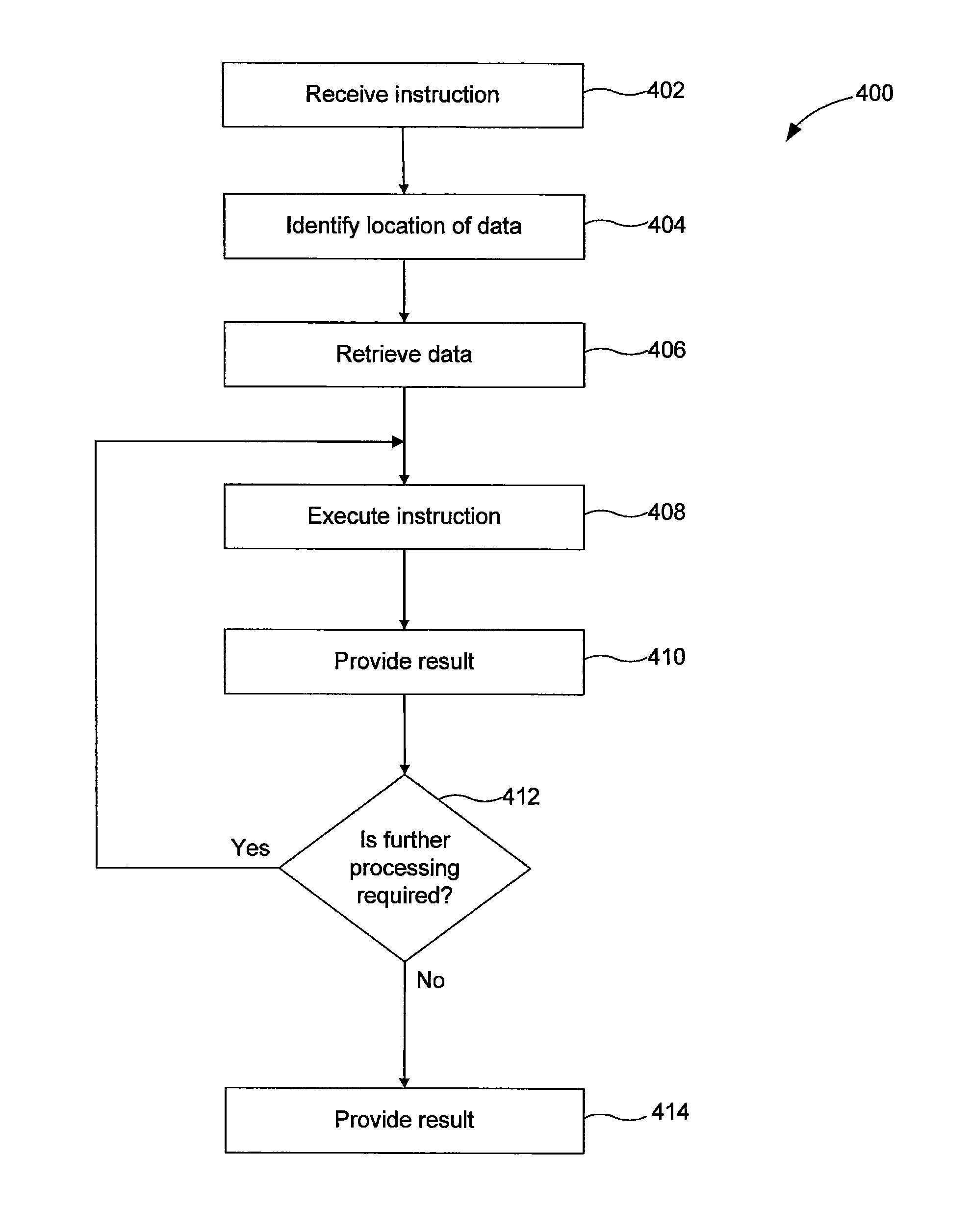 Internal, Processing-Unit Memory For General-Purpose Use