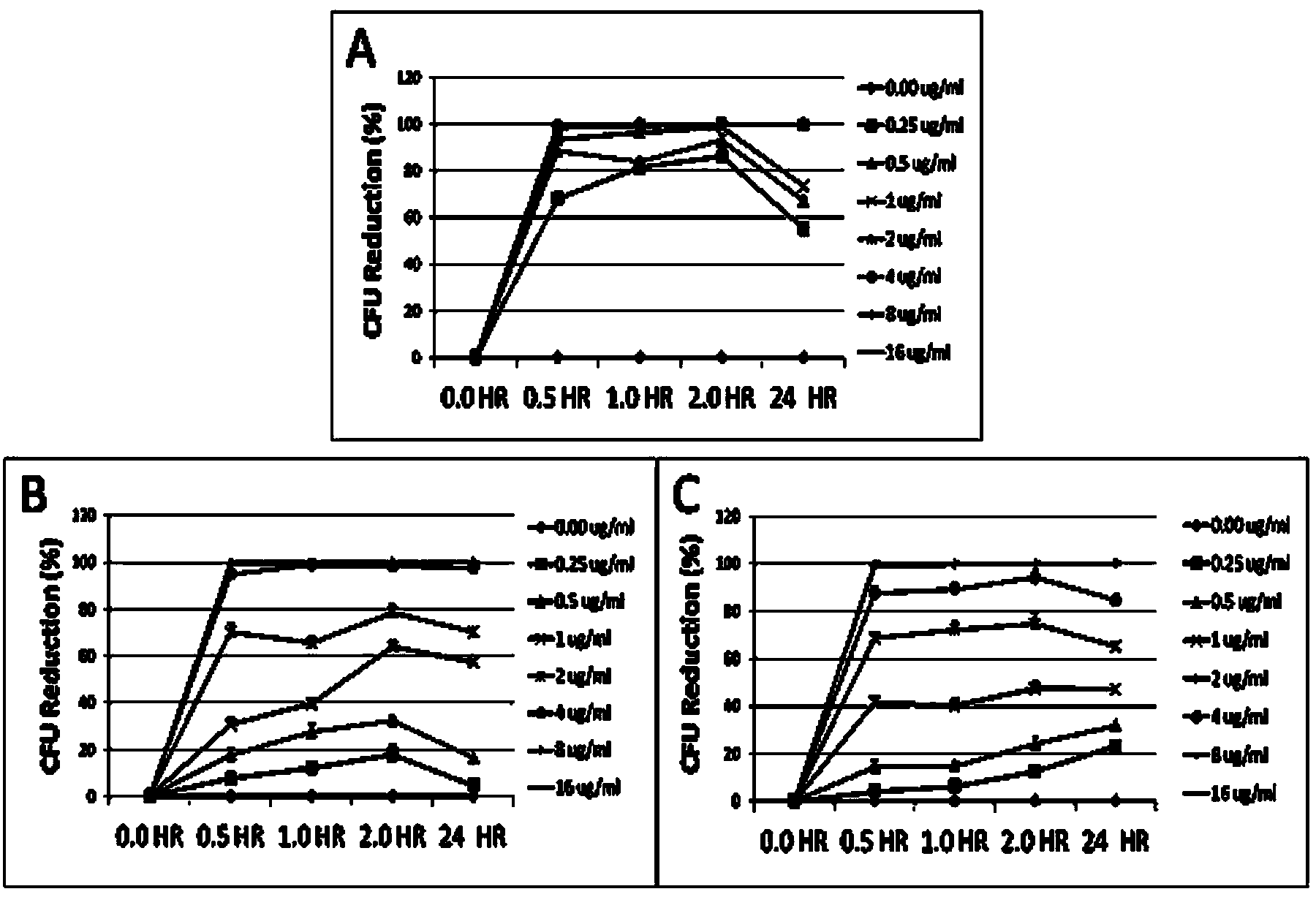 Polypeptide capable of inhibiting and killing multiple medicine-resisting bacteria