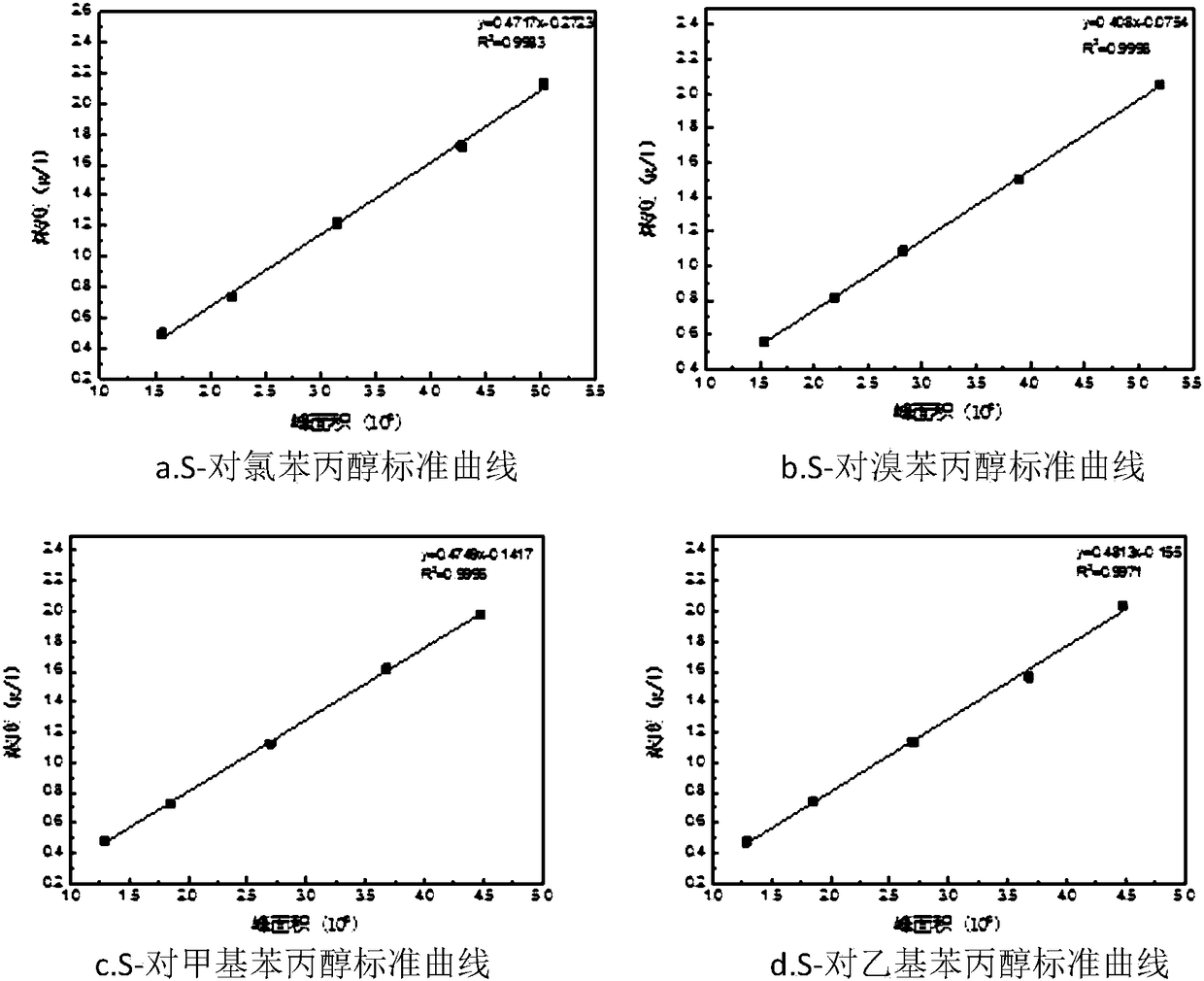 Method for realizing asymmetric reduction of p-propiophenone compounds by adopting carrot tissue or callus and applications of carrot tissue or callus in asymmetric reduction of p-propiophenone compounds