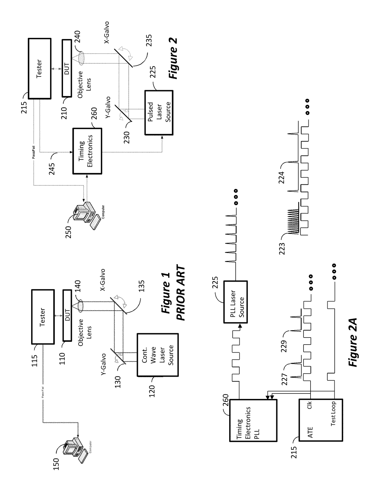 Synchronized pulsed LADA for the simultaneous acquisition of timing diagrams and laser-induced upsets