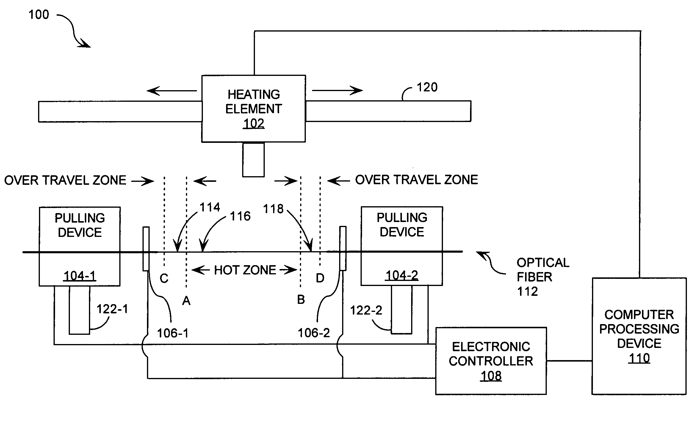 Tapered optical fibers