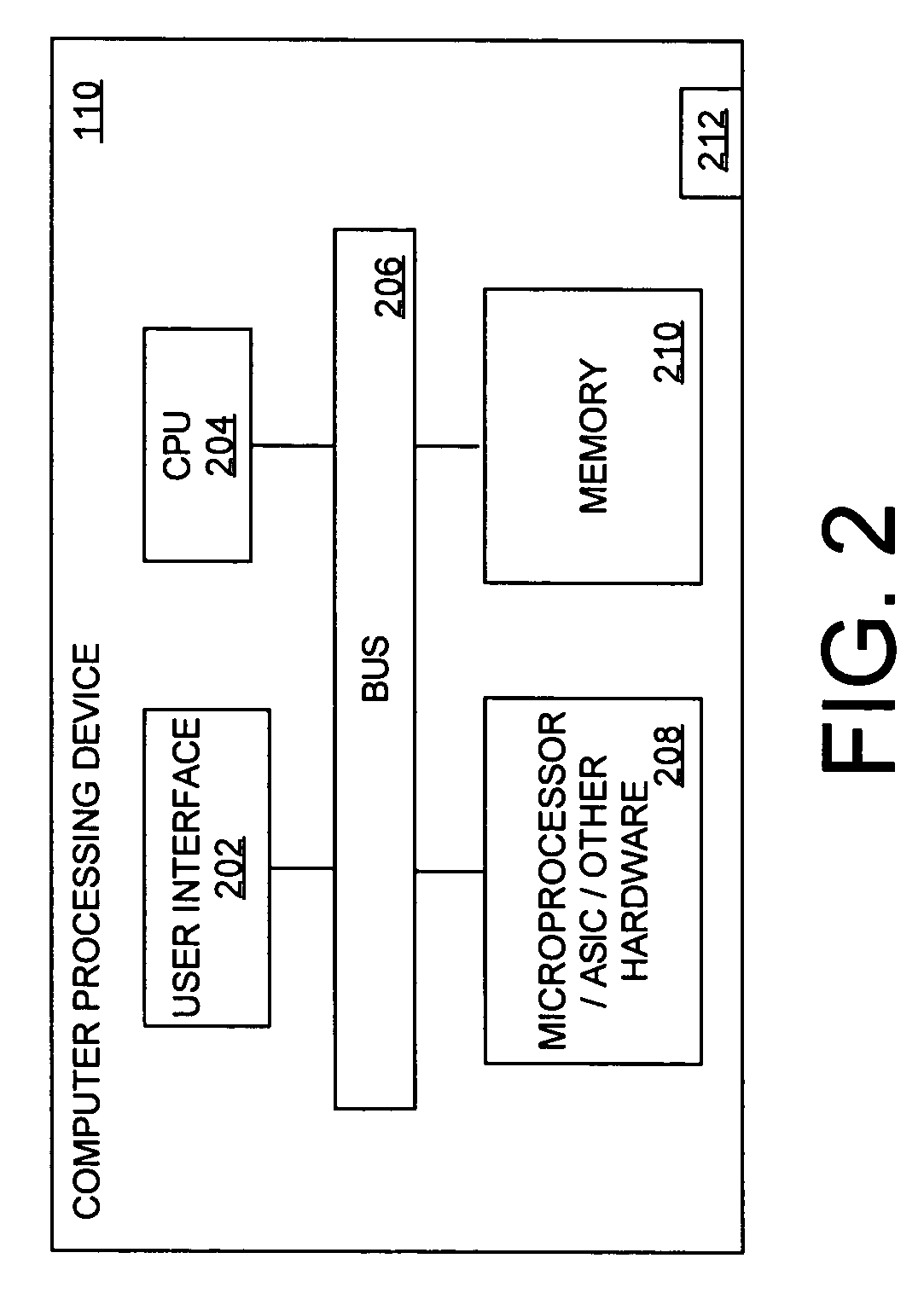 Tapered optical fibers