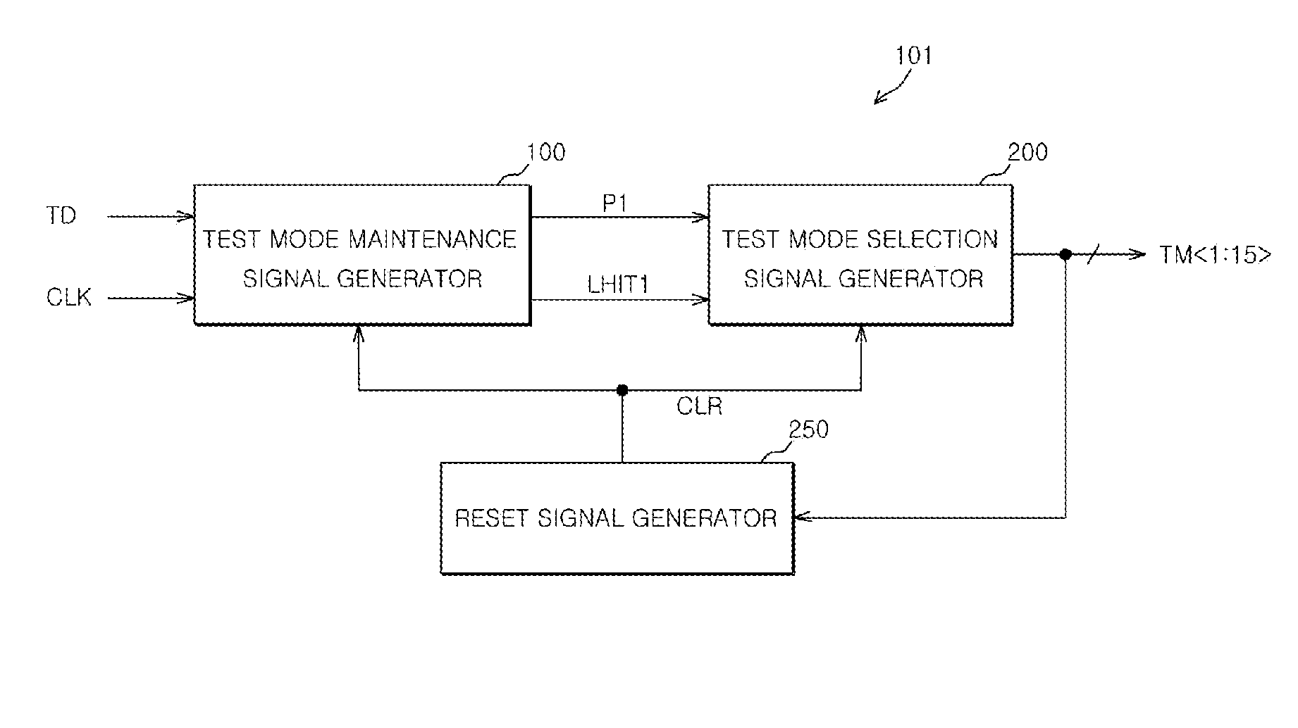 Test circuit for performing multiple test modes