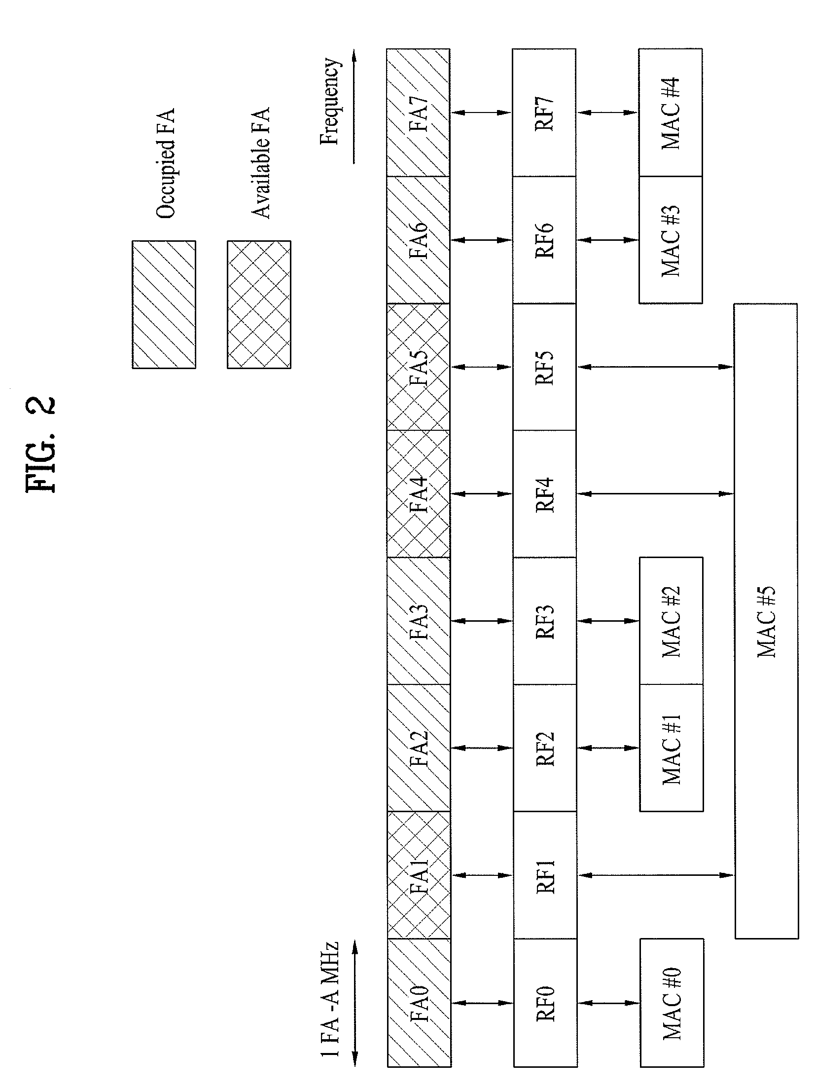 Method for transmitting and receiving signals using multi-band radio frequencies