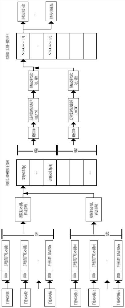 A method for collecting circuit structure of northbound interface based on type identifier