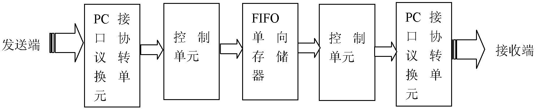 Secure transmission device