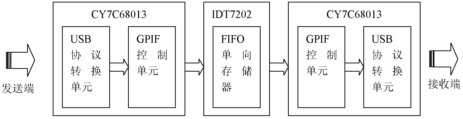 Secure transmission device