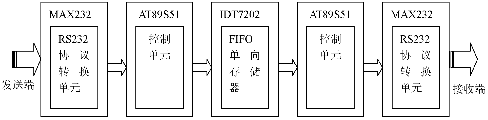 Secure transmission device