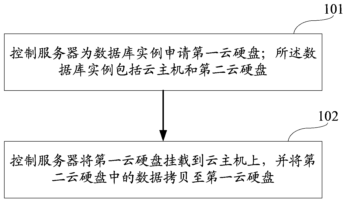 Database expansion method and database