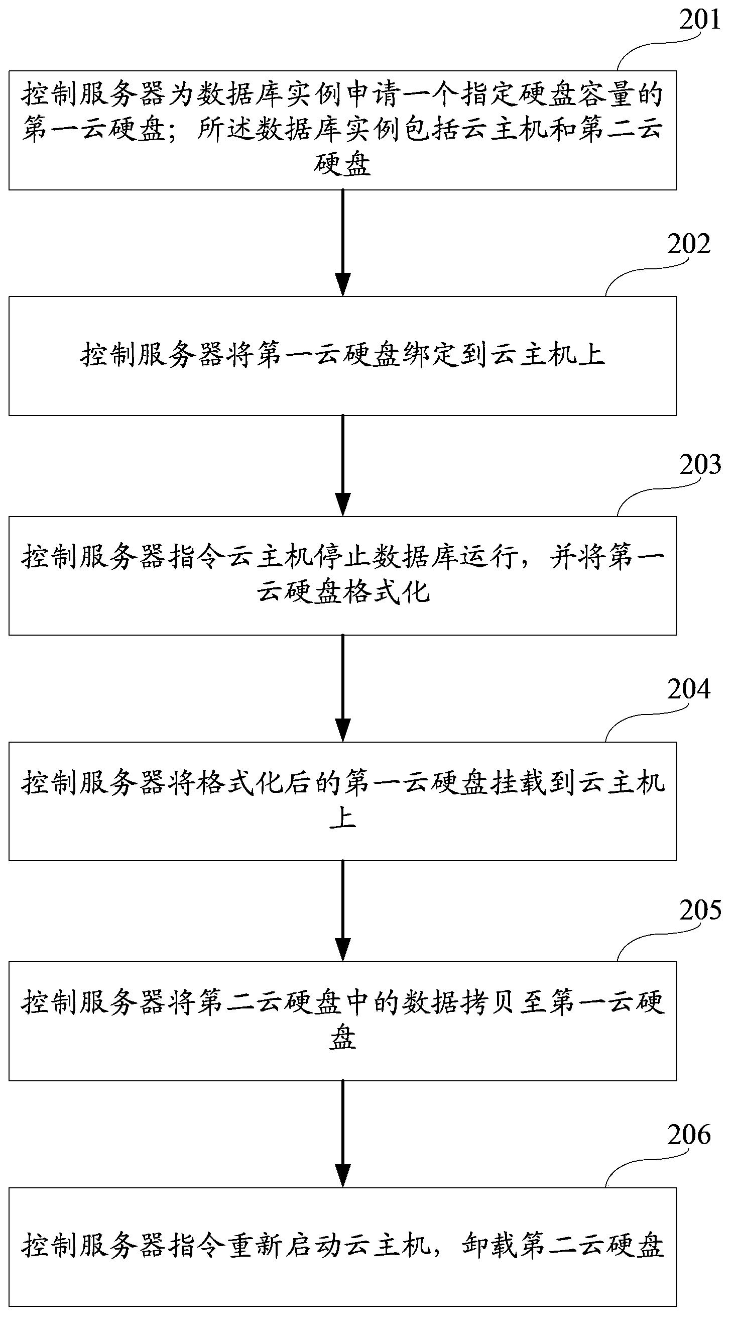 Database expansion method and database