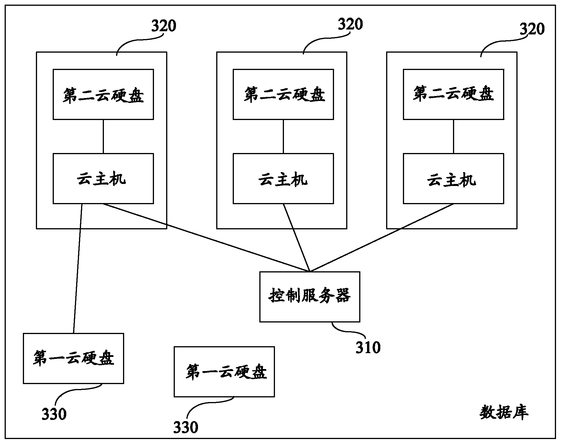 Database expansion method and database