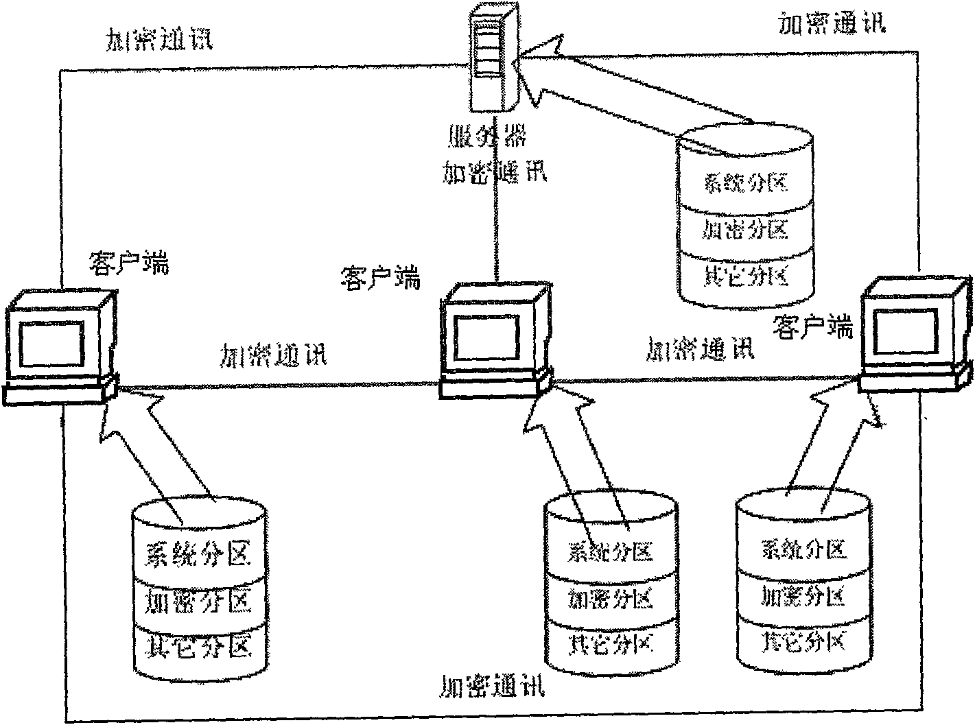 Electric document anti-disclosure system and its implementing method