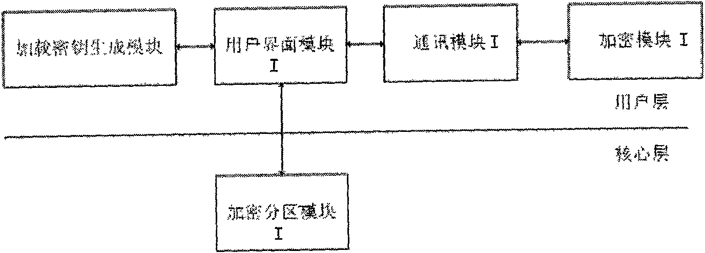 Electric document anti-disclosure system and its implementing method