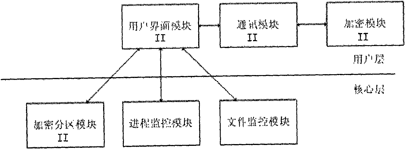 Electric document anti-disclosure system and its implementing method