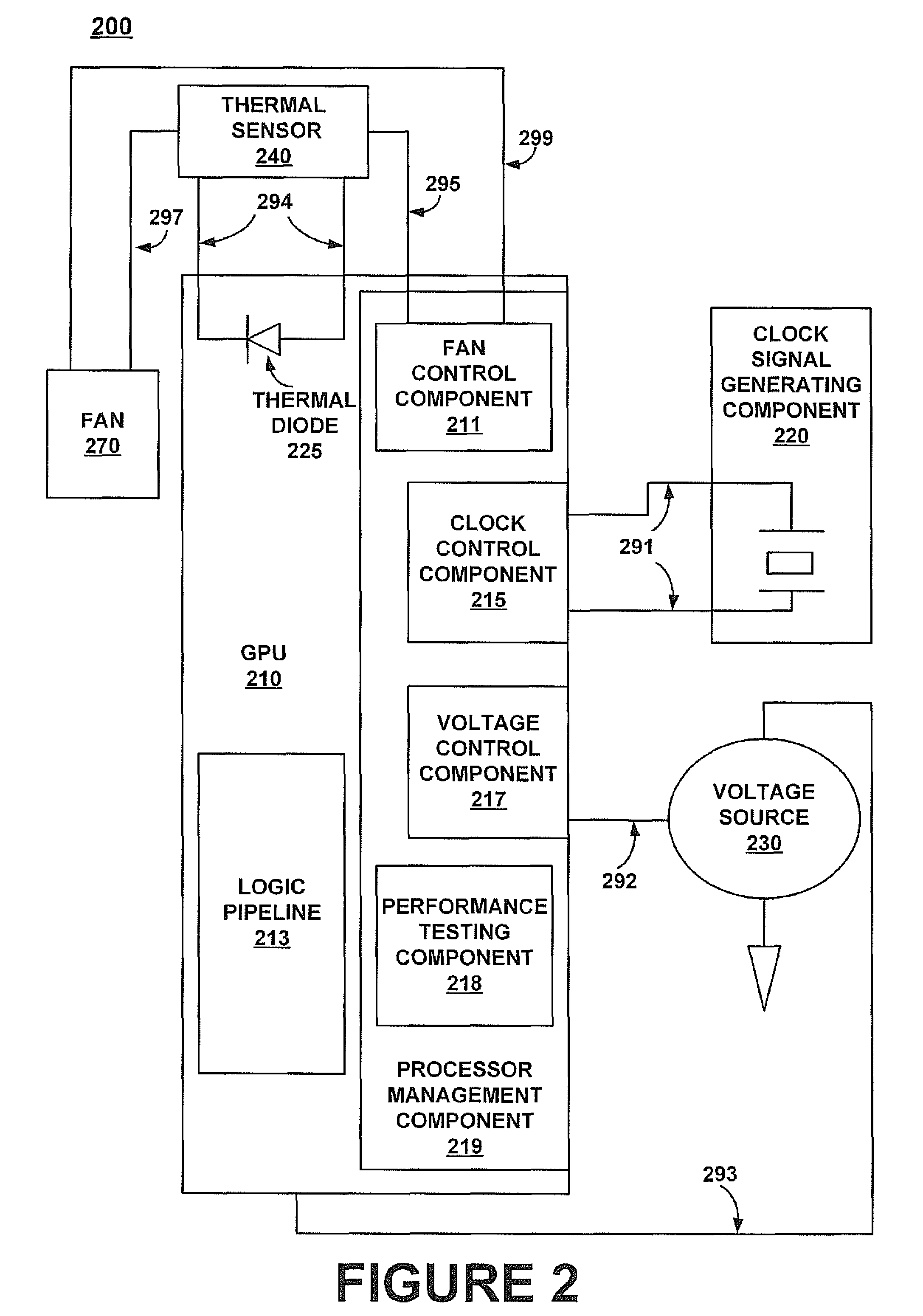 Processor temperature adjustment system and method