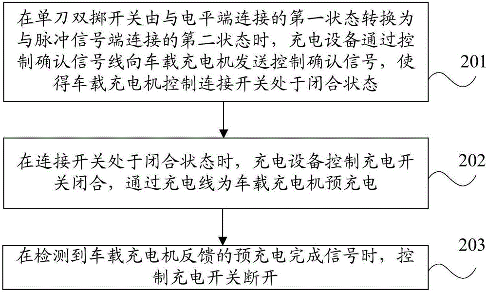 Electric automobile charging method, charging device and vehicular charger