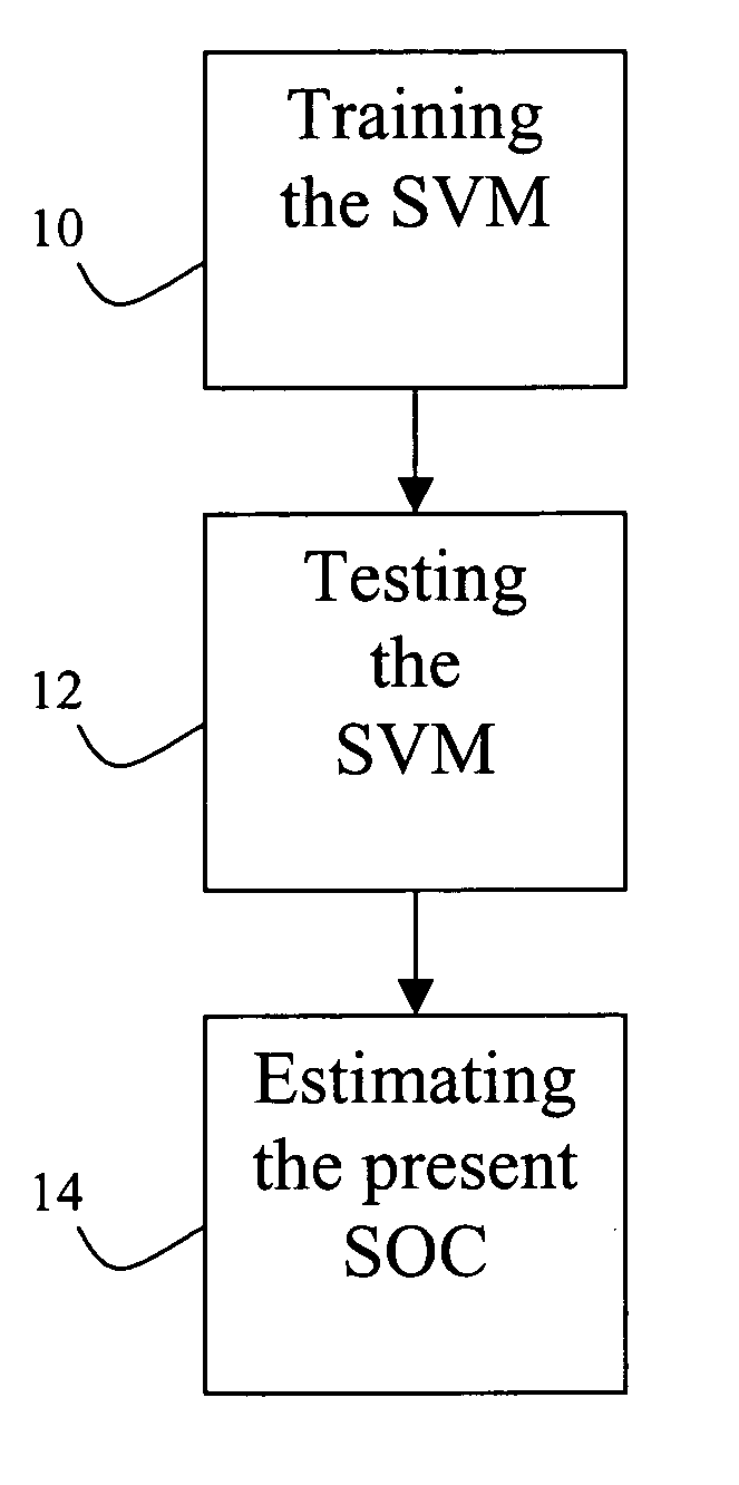 Apparatus and method for estimating battery state of charge