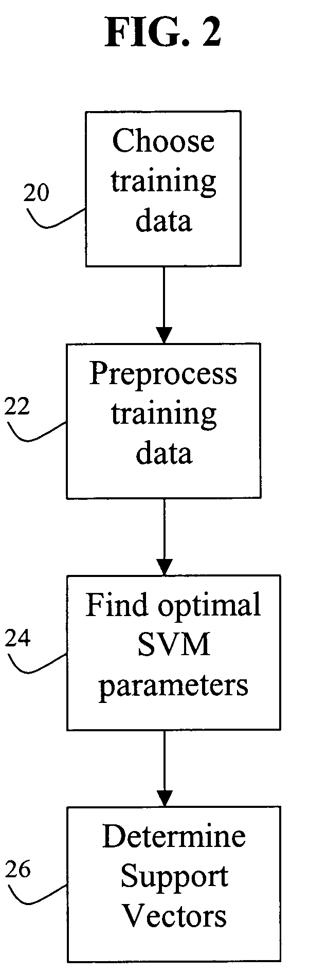 Apparatus and method for estimating battery state of charge