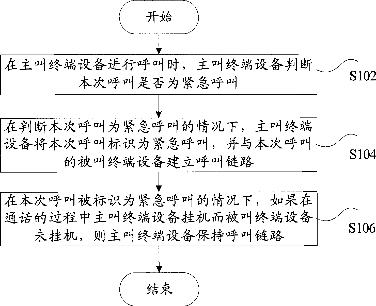 Call control method and apparatus