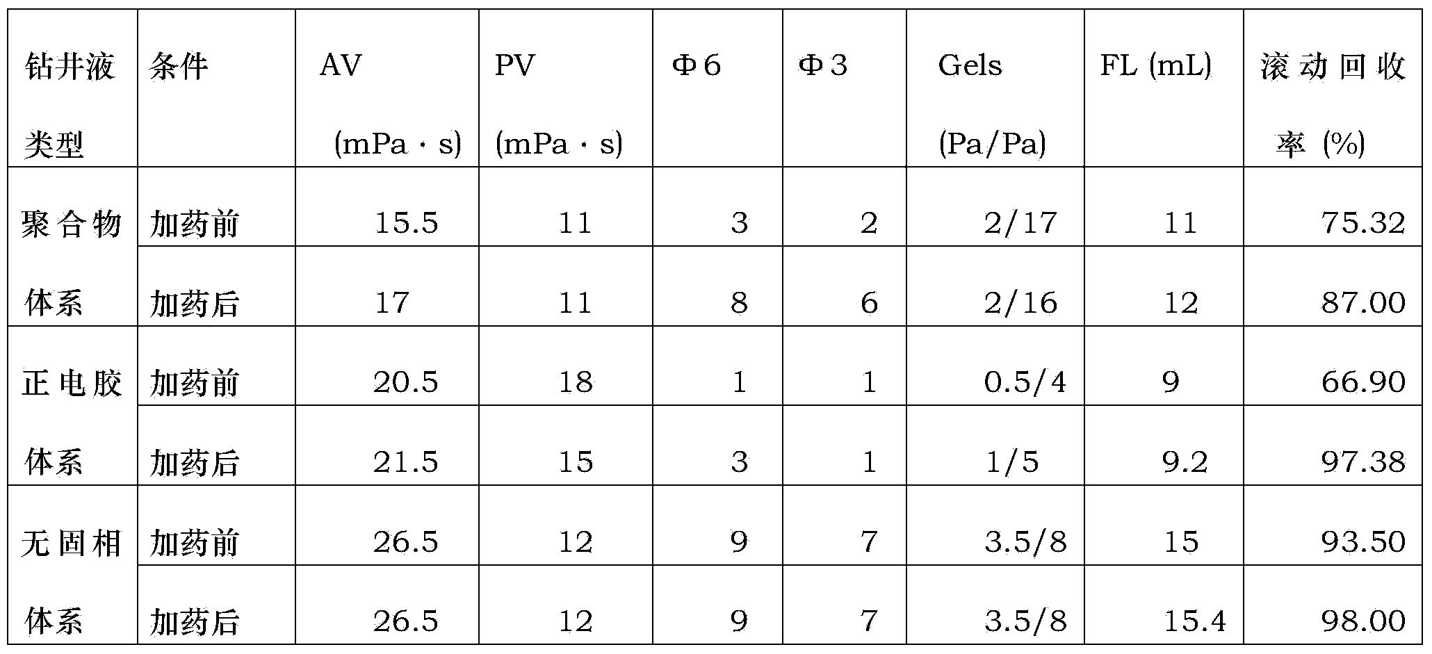 Method for preparing polyepichlorohydrin-diethanol amine anti-collapse inhibitor in laboratory