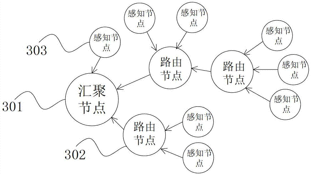 Intelligent configuration system and intelligent configuration method for wireless sensor network