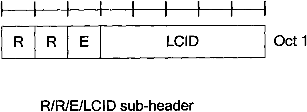 Method and device for reporting buffer status report