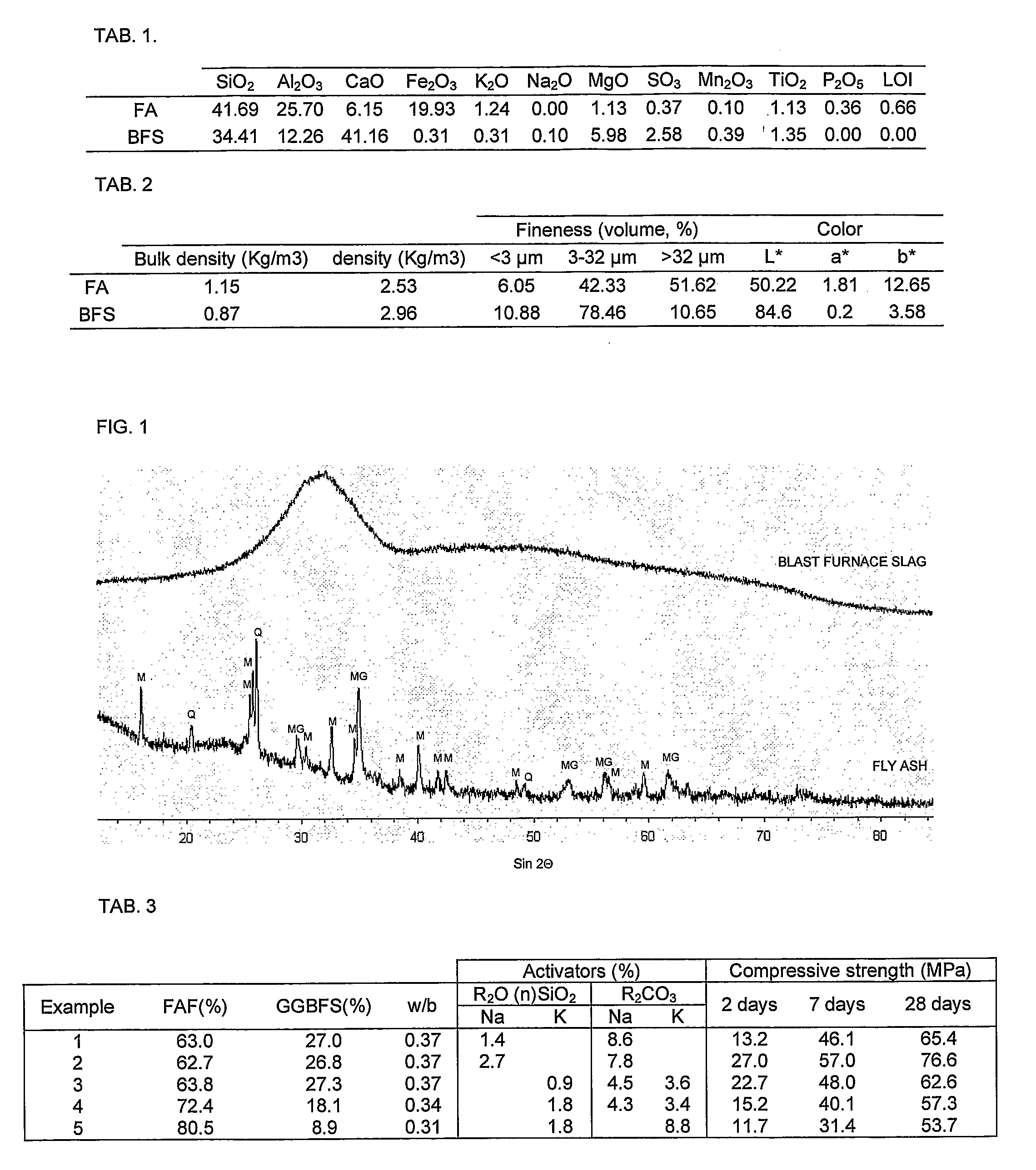 Universal Hydraulic Binder Based On Fly Ash Type F