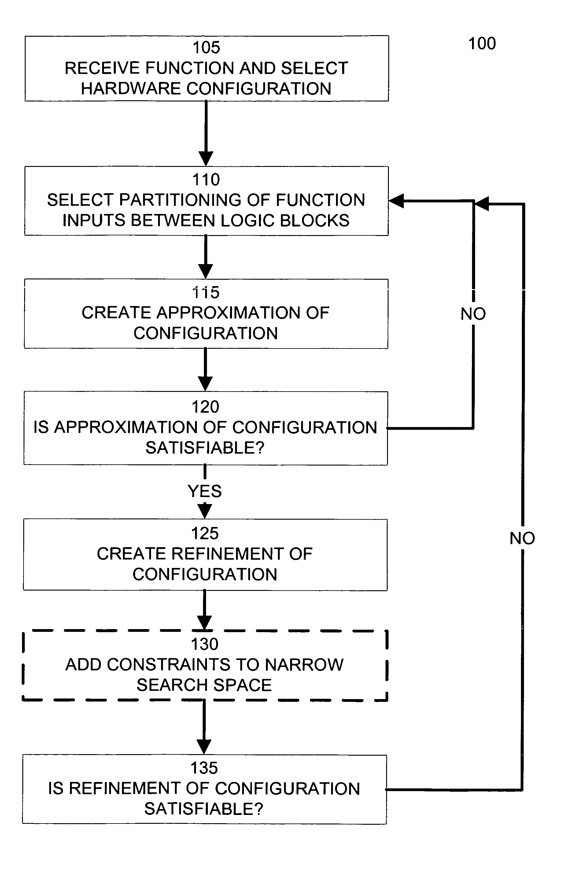 SAT-based technology mapping framework