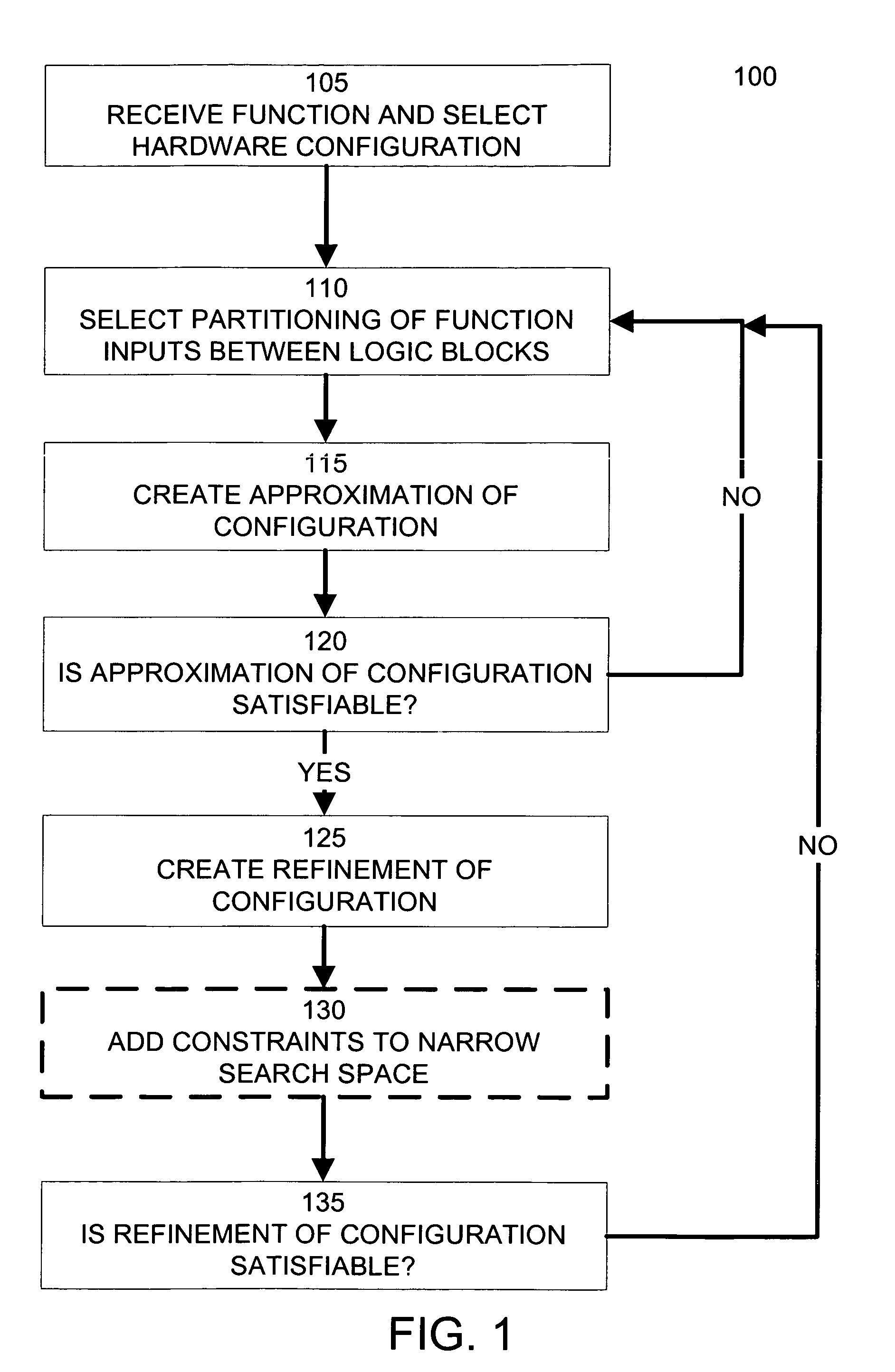 SAT-based technology mapping framework