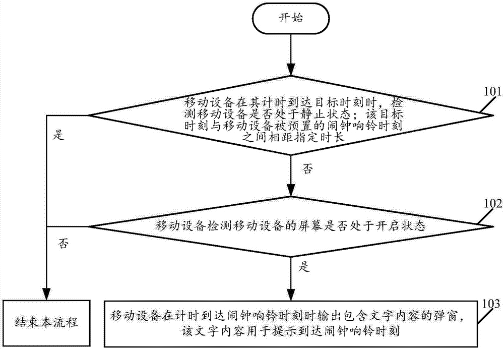 Clock control method for mobile equipment, and mobile equipment