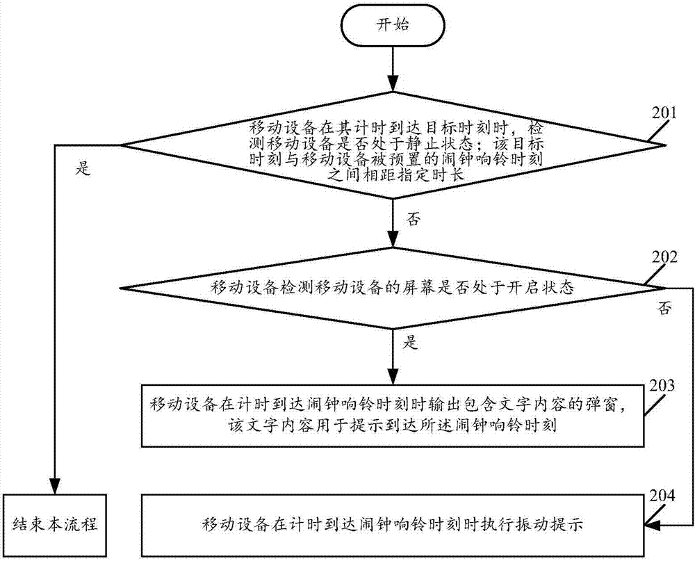 Clock control method for mobile equipment, and mobile equipment