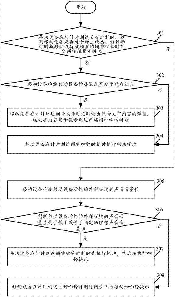 Clock control method for mobile equipment, and mobile equipment