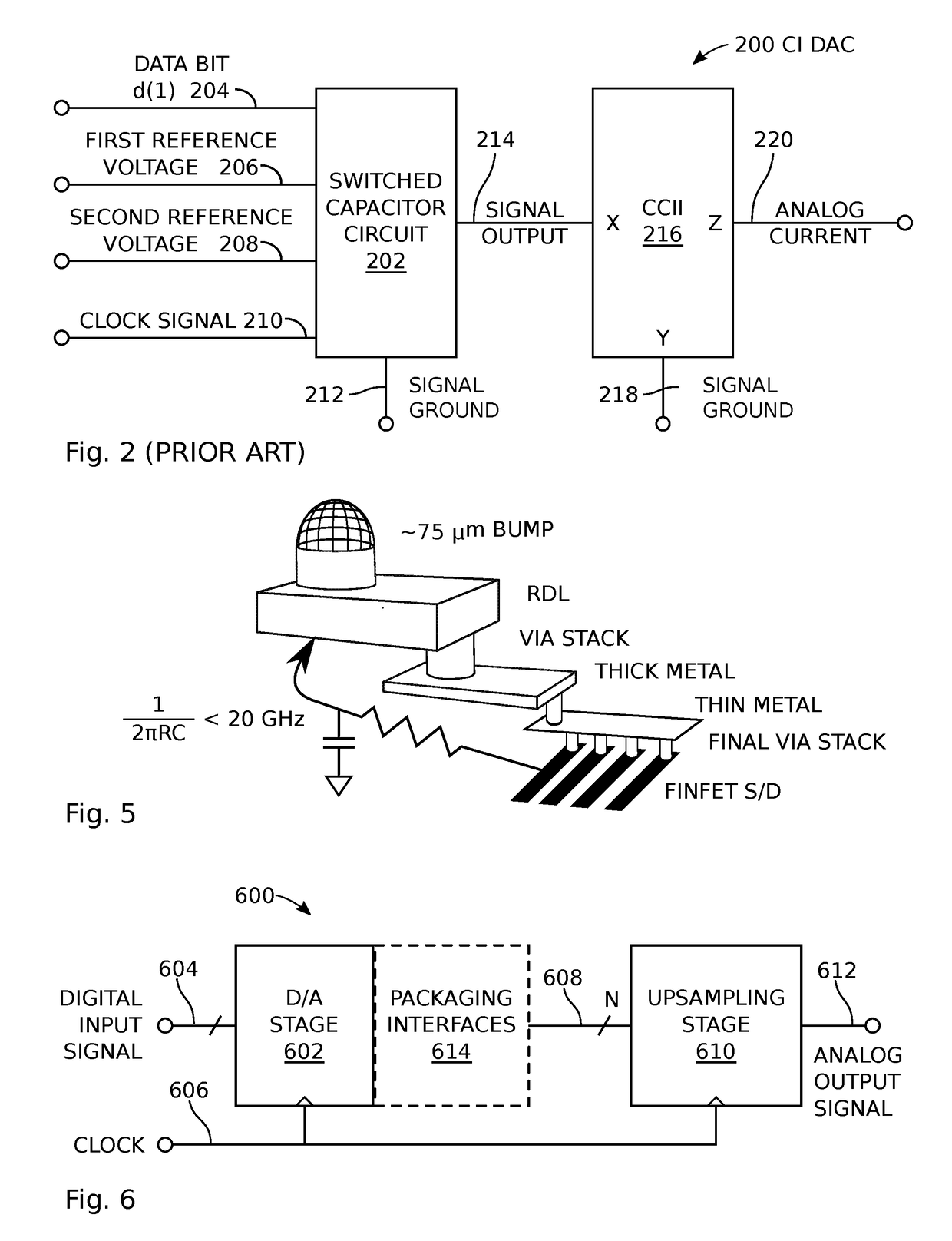 Multi-Nyquist Zone Digital-to-Analog Converter (DAC)