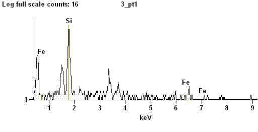 Biomass magnetic carbon material for degrading organic dye