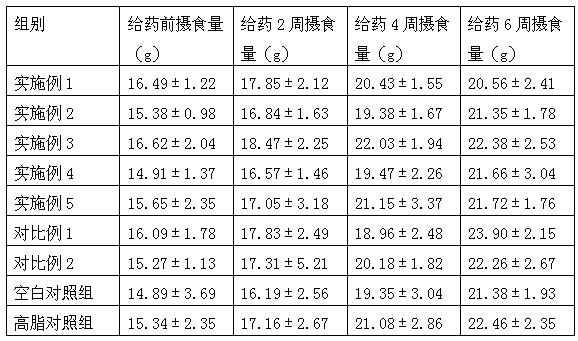 Fruit and vegetable health tablets and method for preparing same