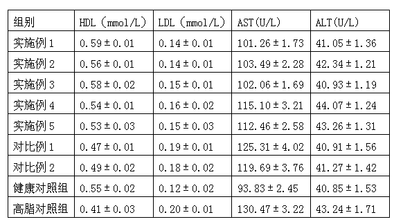 Fruit and vegetable health tablets and method for preparing same