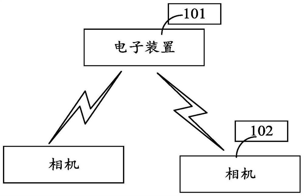 Real-time luggage three-dimensional modeling method, electronic equipment and storage medium