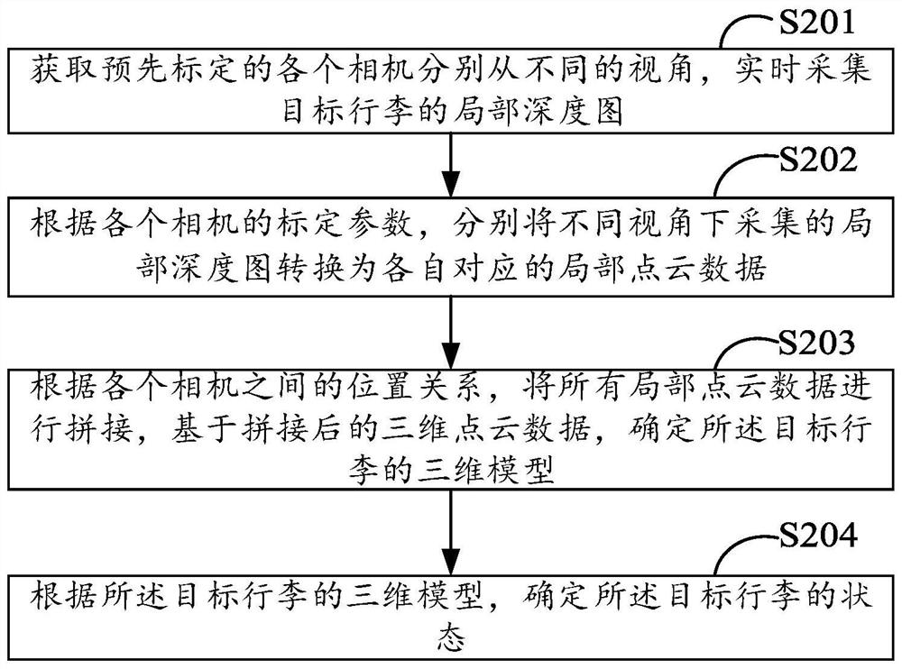 Real-time luggage three-dimensional modeling method, electronic equipment and storage medium