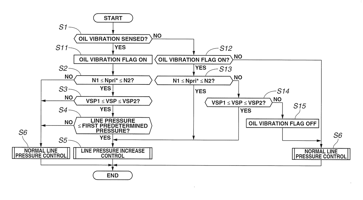 Control device for continuously variable transmission