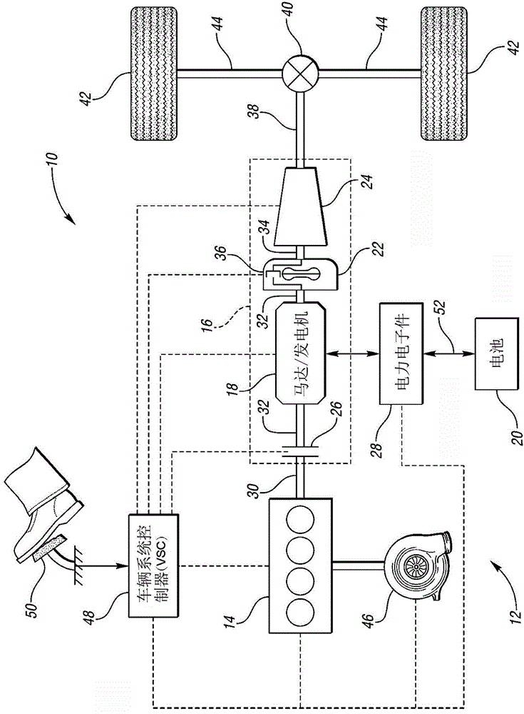 A vehicle and a method of limiting discharge of a powertrain