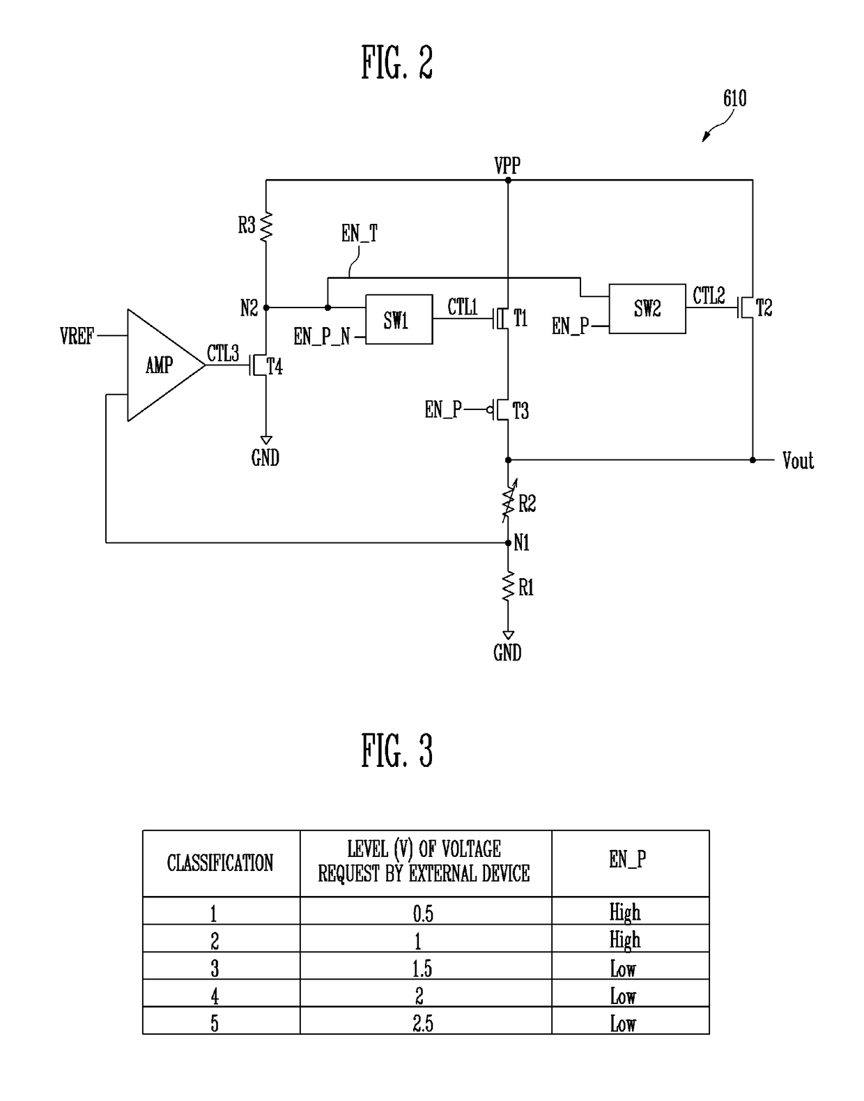 Power supply circuit and semiconductor memory device including the same