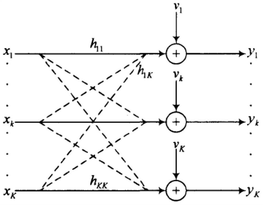 Spectrum resource self-allocation method