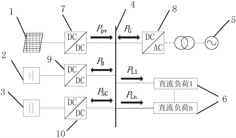 DC micro power grid system equipped with energy storage units and control method