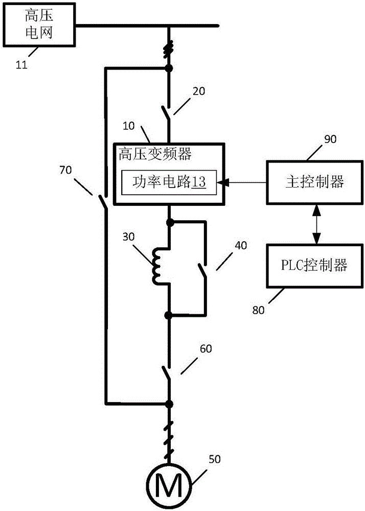 Power-variable frequency operation synchronization switching method based on high voltage frequency converter motor control system