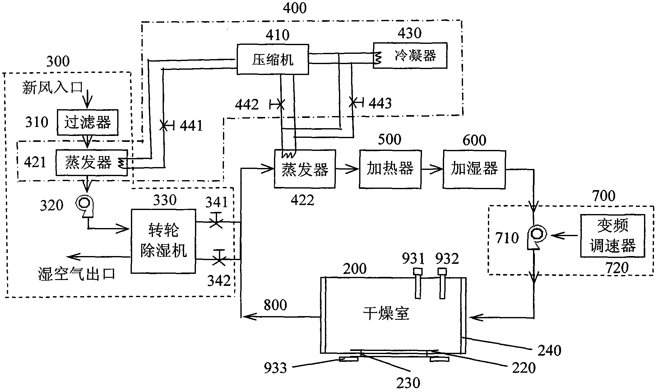 Drying device suitable for food and food drying method thereof