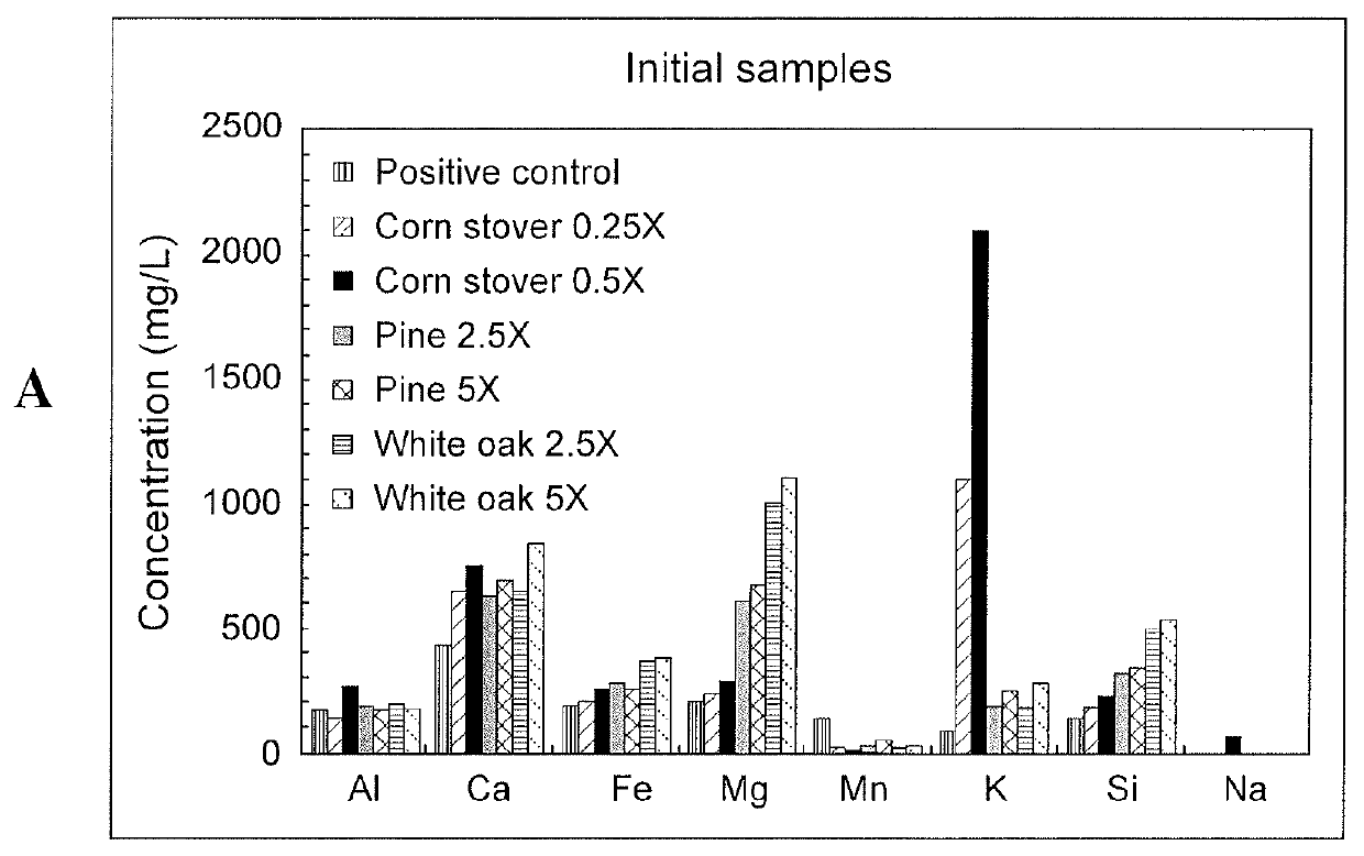 Method for generating methane from a carbonaceous feedstock