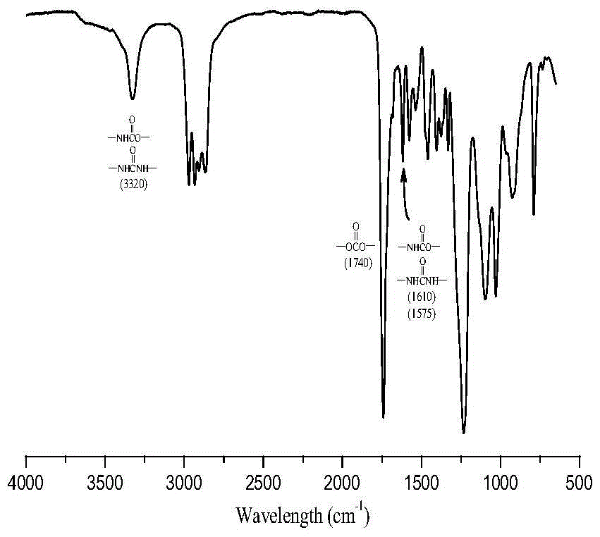 Biodegradable Polyurethane with Gradient Elastic Modulus and Its Fabricated Tissue Engineering Fibrous Scaffold